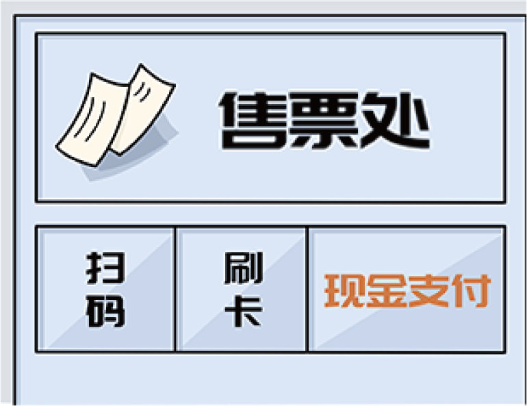 交通运输部门 交通运输部门