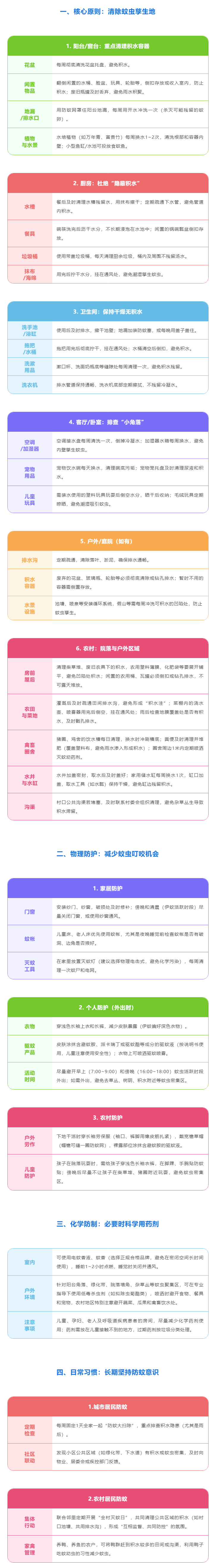 市民,这份超详细的.png