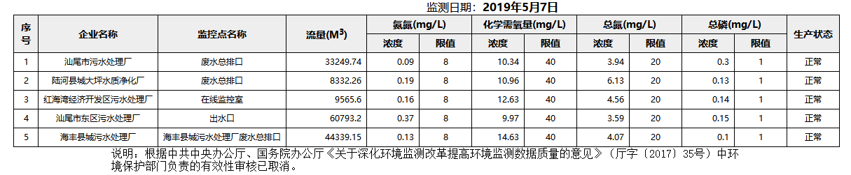 废水5.7.png