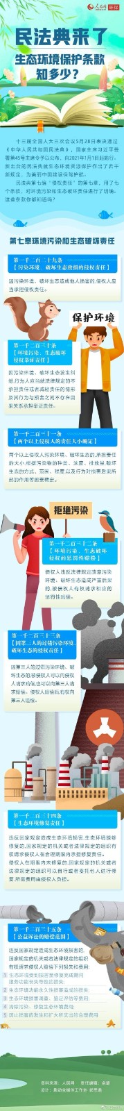 民法典来了，生态环境保护条款知多少？.jpg