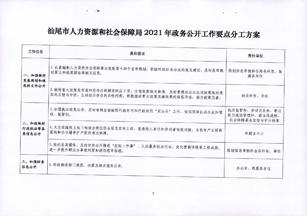 关于印发《汕尾市人力资源和社会保障局2021年政务公开工作要点分工方案》的通知_页面_2.jpg
