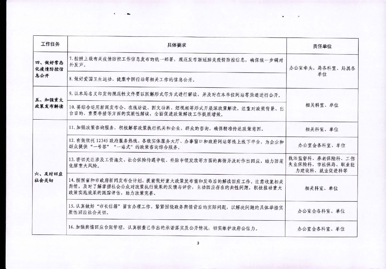 关于印发《汕尾市人力资源和社会保障局2021年政务公开工作要点分工方案》的通知_页面_3.jpg