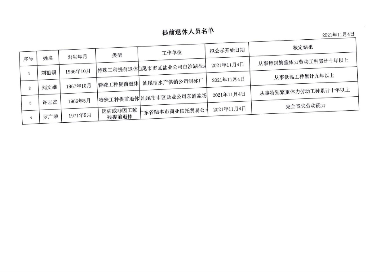 特殊工种提前退休相关情况公示_页面_2.jpg