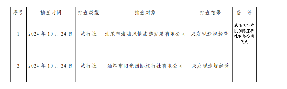 2024年旅行社经营单位“双随机、一公开”抽查_01(1).png