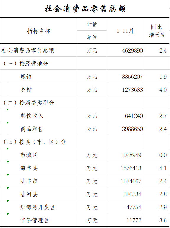 社会消费品.png