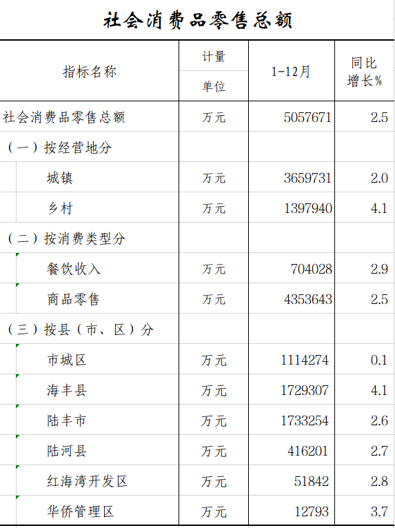 社会消费品.png