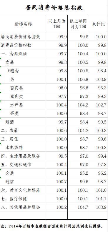 居民消费.png