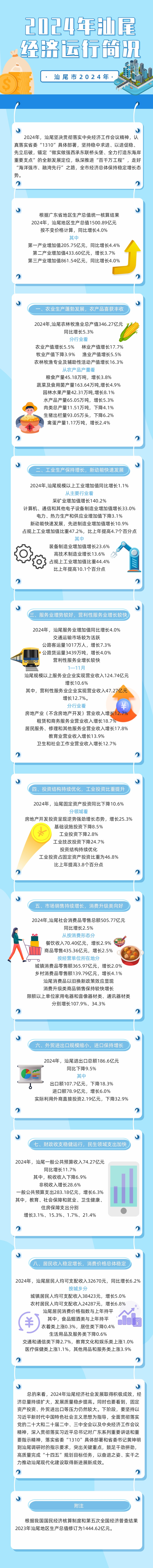一图读懂：2024年汕尾经济运行简况.jpg