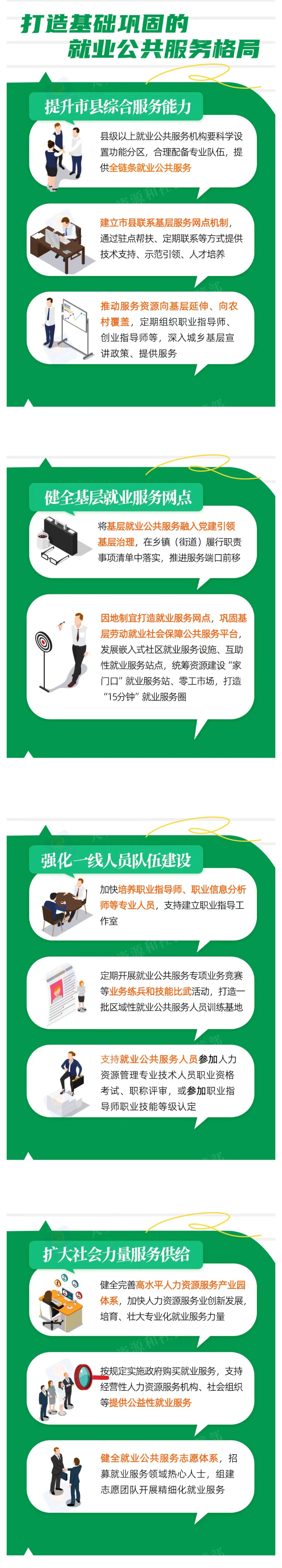 打造基础巩固的就业公共服务格局！好消息一图看懂.png