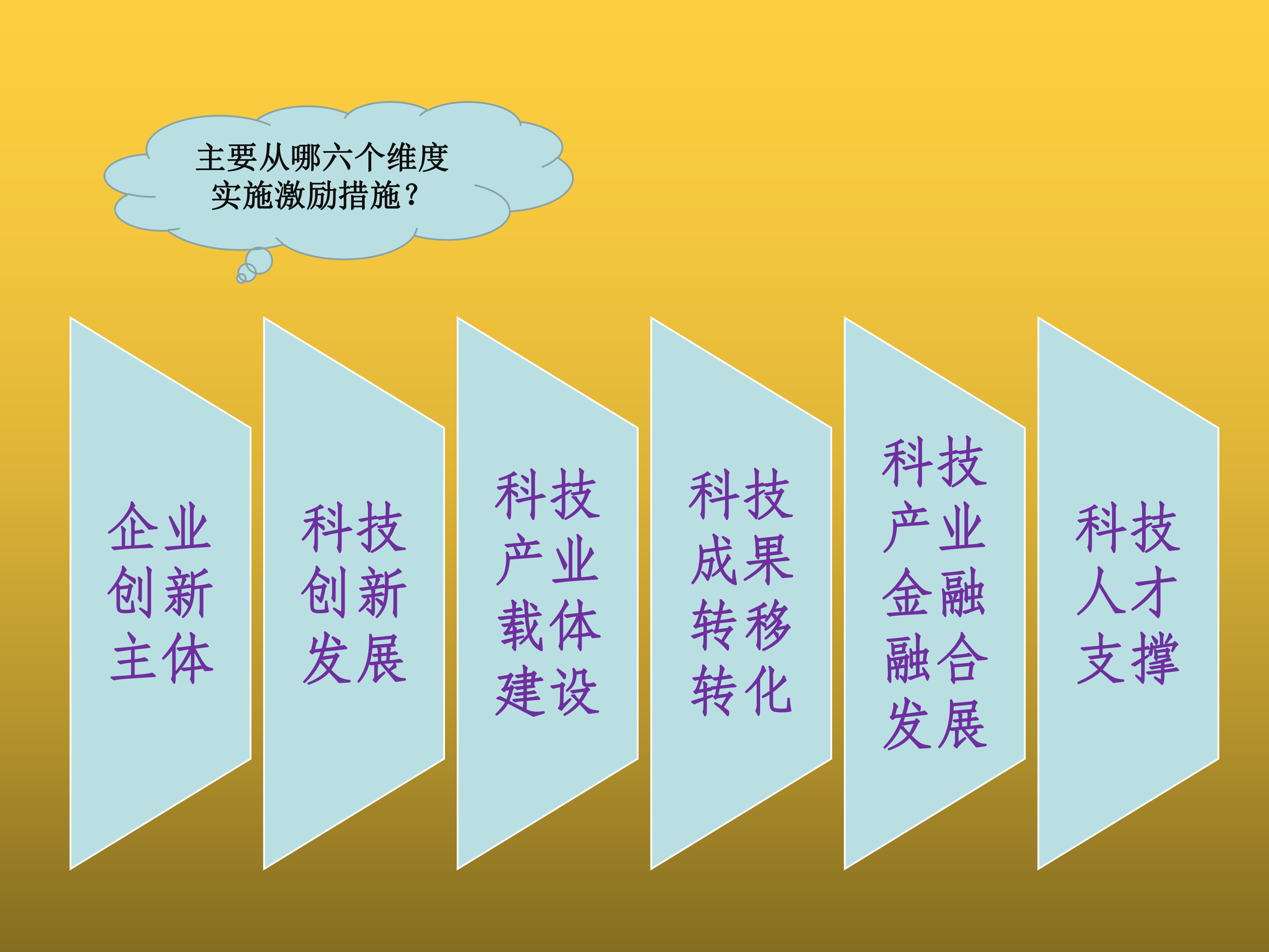 汕尾市关于促进科技创新发展若干措施（一图读懂）-page-6.png