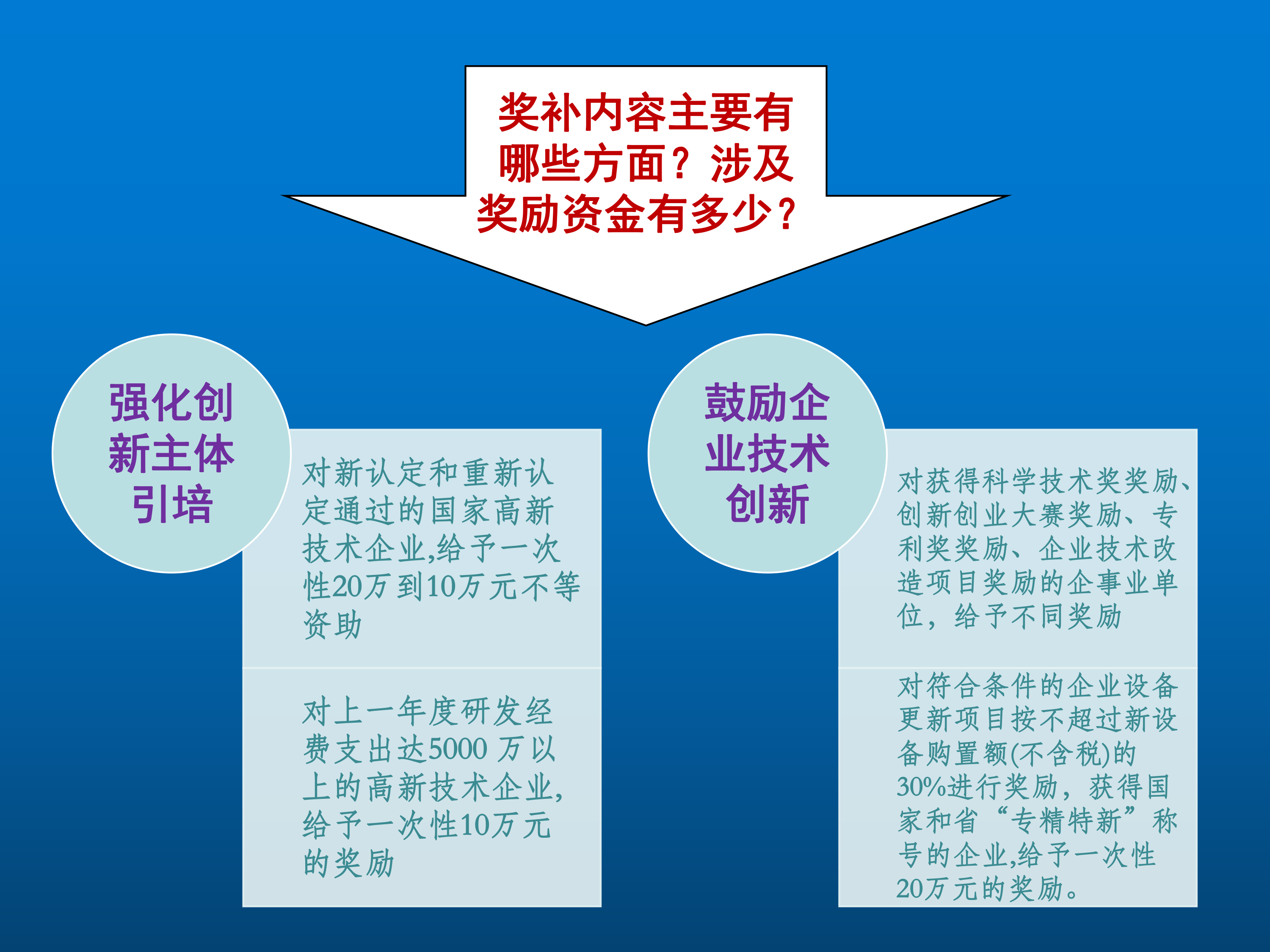 汕尾市关于促进科技创新发展若干措施（一图读懂）-page-7.png