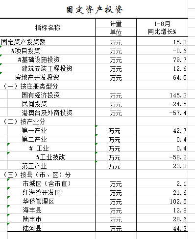 2020年1-8月固定资产投资.png