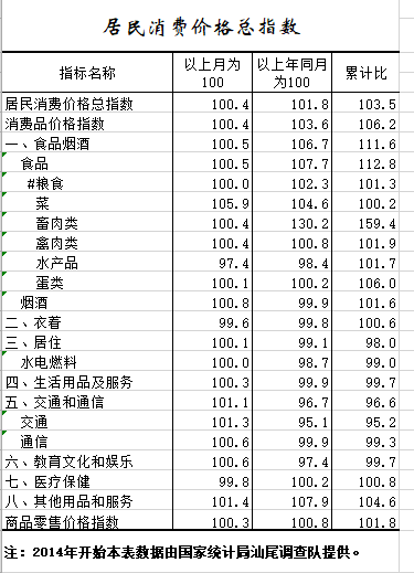 2020年1-8月居民消费价格总指数.png