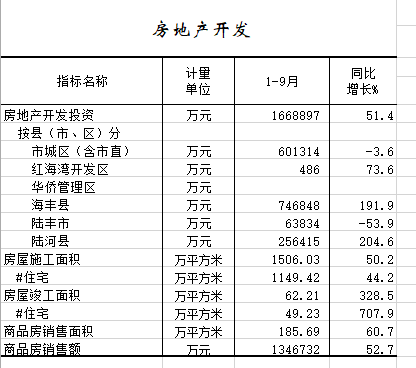 2020年1-9月房地产开发.png