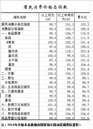 2020年1-9月居民消费价格总指数.png