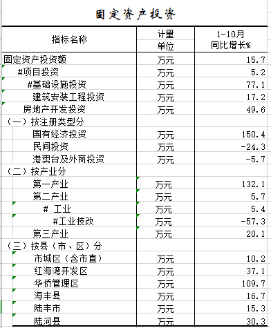 2020年1-10月固定资产投资.png