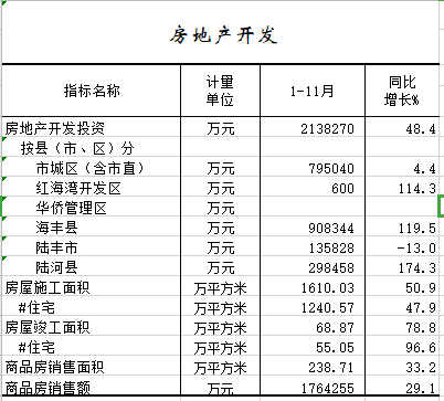 2020年1-11月房地产开发.png