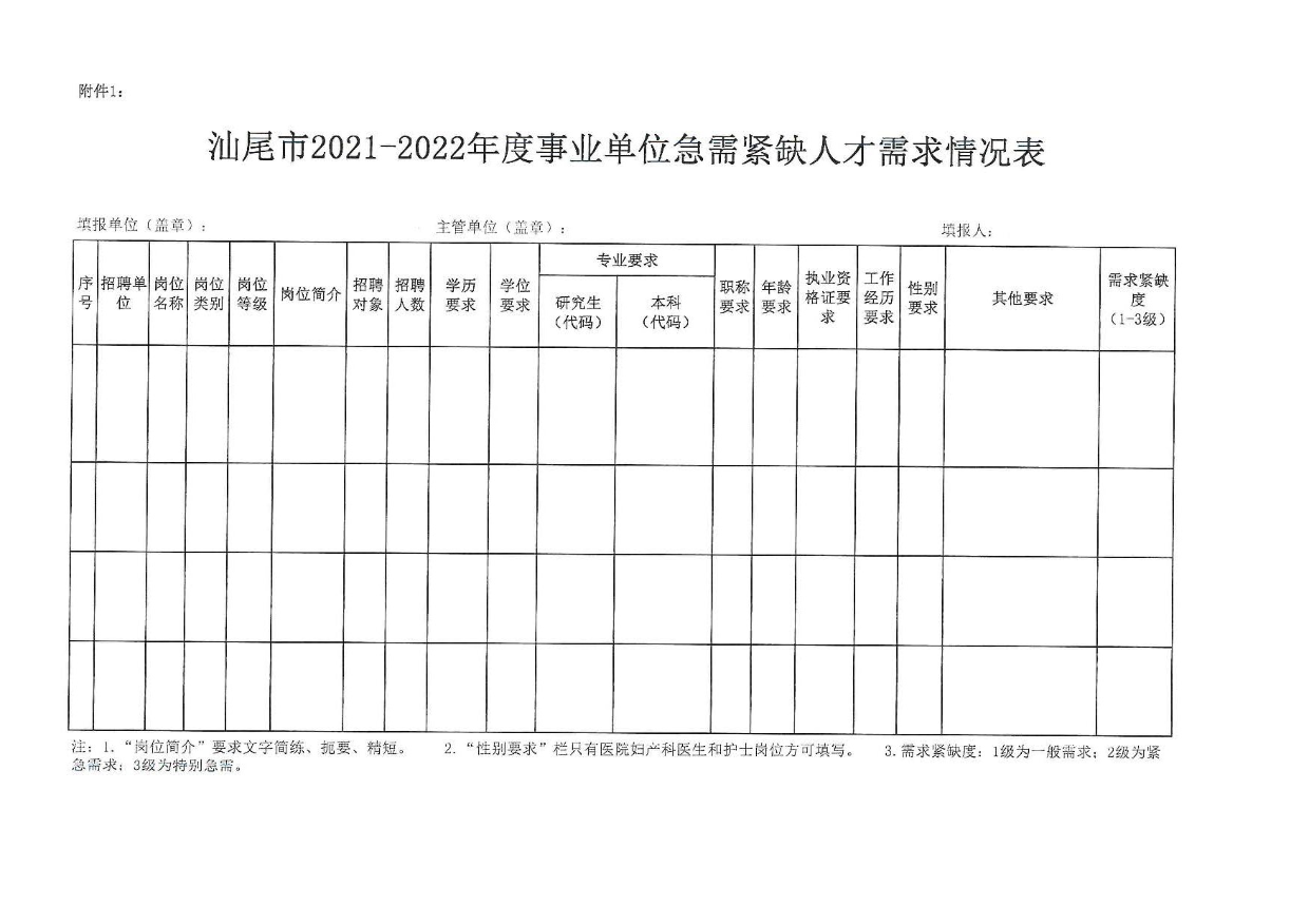 关于编制《汕尾市引进急需紧缺人才导向目录（2021-2022）》的通知_页面_4.jpg